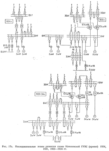 Технические_сдвиги_районных_электростанций_рис_17a.png