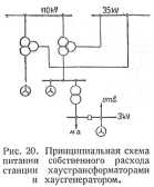Технические_сдвиги_районных_электростанций_рис_20.png