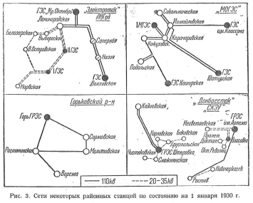 Технические_сдвиги_районных_электростанций_рис_3.png