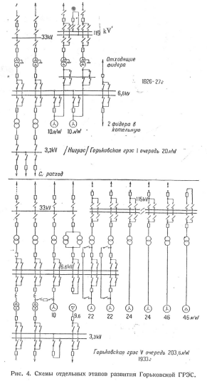 Технические_сдвиги_районных_электростанций_рис_4.png