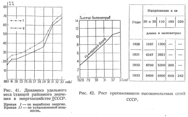Технические_сдвиги_районных_электростанций_рис_41_42.png