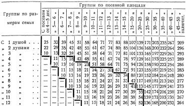 За_1917_1918_tab_1_BEL.png