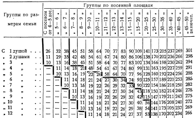 За_1917_1918_tab_1_CPR.png