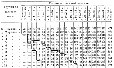 За_1917_1918_tab_1_CZR.png