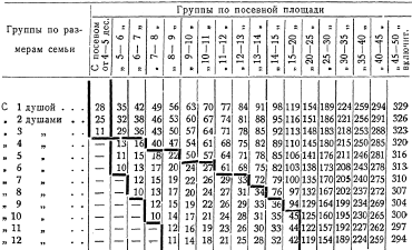 За_1917_1918_tab_1_PRIOZ.png