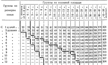 За_1917_1918_tab_1_SEVER.png