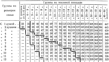 За_1917_1918_tab_1_URAL.png
