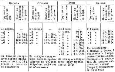 За_1917_1918_tab_2_BEL.png