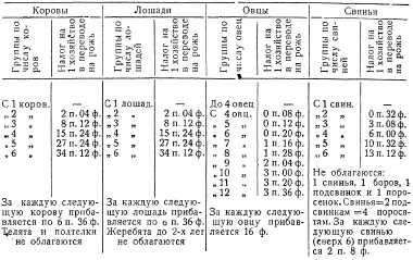 За_1917_1918_tab_2_CPR.png