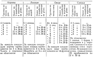 За_1917_1918_tab_2_PRIOZ.png