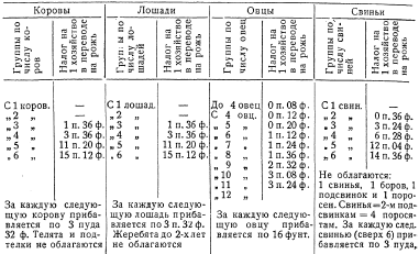 За_1917_1918_tab_2_SEVER.png