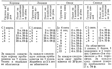 За_1917_1918_tab_2_URAL.png