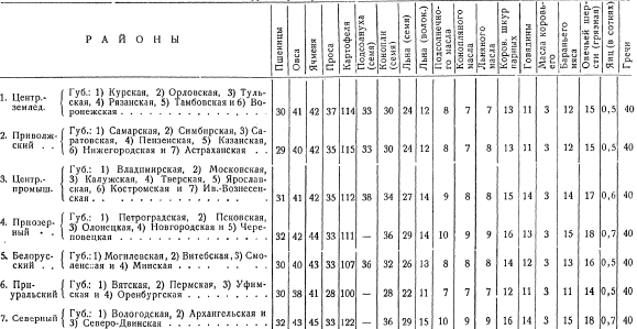 За_1917_1918_tab_3.png