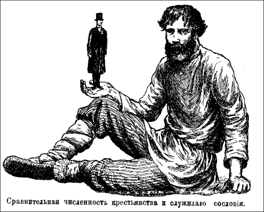 Сравнительная численность крестьянства и служилого сословия.